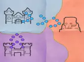 Imperor.io
